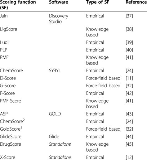 Molecular Docking Scoring Function - About Dock Photos Mtgimage.Org