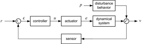 [DIAGRAM] Block Diagram For Control System - MYDIAGRAM.ONLINE