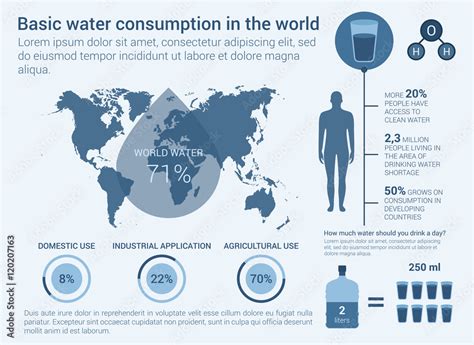 World water daily consumption infographic with man human body and map, circle charts for ...