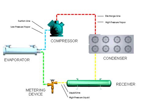 Refrigeration Principles and how a Refrigeration System Works | Berg Chilling Systems