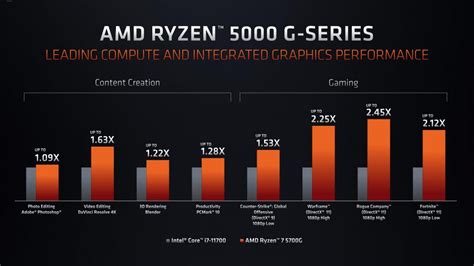 AMD Ryzen 7 5700G & Ryzen 5 5600G 'Cezanne' Desktop APUs Are Coming To ...