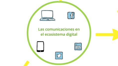 Comunicaciones digitales by Laura Conde on Prezi