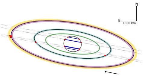 Second ring found around dwarf planet Quaoar