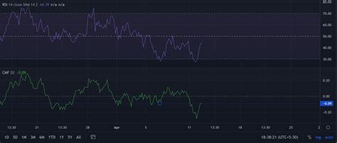 Avalanche [AVAX]: Traders, be on the lookout for this opportunity ...