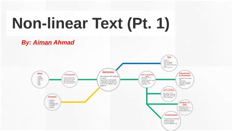 Non-linear Text by Aiman Ahmad on Prezi