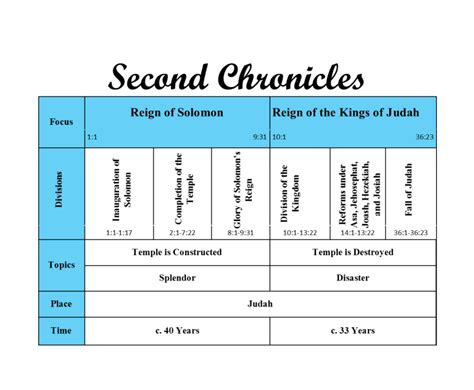 + The Good Life: Outline for the book of 2 Chronicles