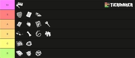 Dead by Daylight Map Realms (By Offering) (Project W) Tier List (Community Rankings) - TierMaker