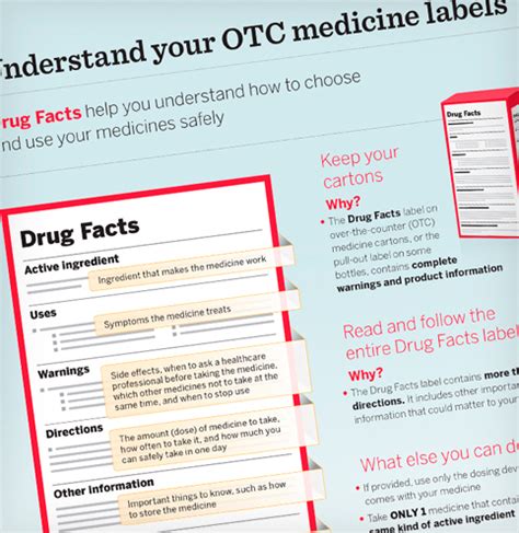 Free Printable OTC Medication Charts and Guides | GET RELIEF RESPONSIBLY®