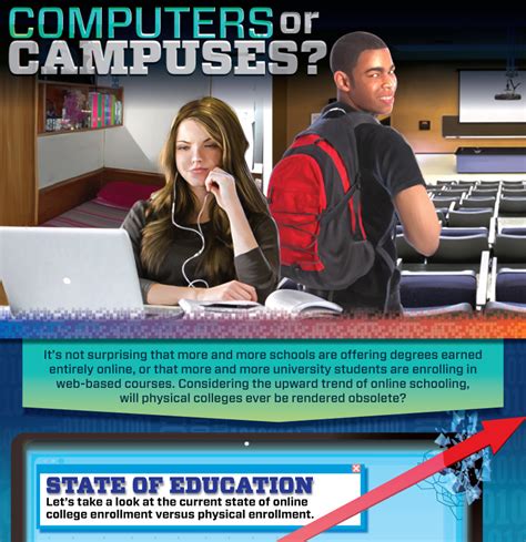 Computers or Campuses? - Top Ten Online Colleges