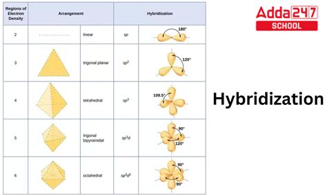 Lecture 13 Hybridization Examples And Mo Diagram Intr - vrogue.co