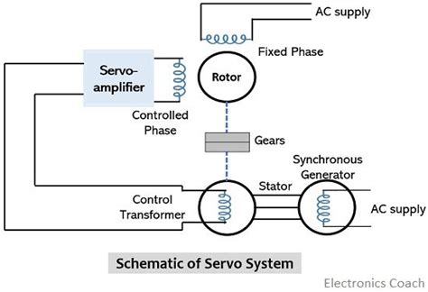 What is AC Servomotor? Construction, Working and Applications of AC Servomotor - Electronics Coach