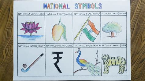 Details 131+ national symbols drawing best - seven.edu.vn