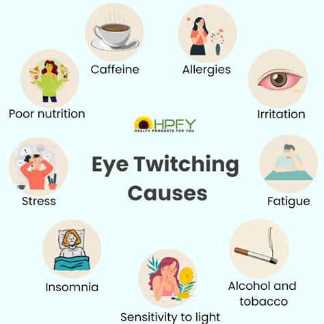 What Is The Difference Between An Eye Twitch And A Facial