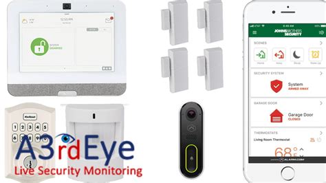 A3rdEye | One-to-One Live Security Monitoring for only $2 per hr