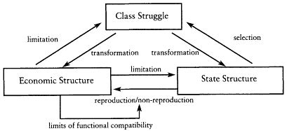 Marxist Theory Diagram