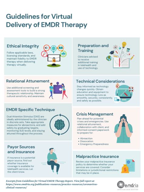 Online EMDR Therapy: Recent Research and Overview - EMDR International Association