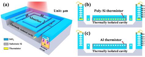 Micromachines | Free Full-Text | Impact of Various Thermistors on the ...