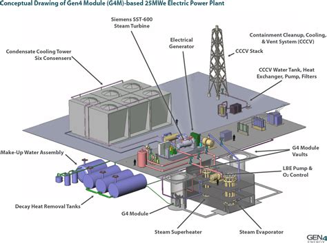 Gen4 Power Module (Hyperion Power Generator) - Nuclear Power Plants ...