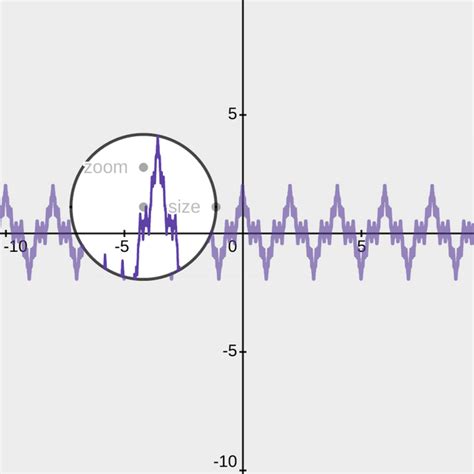 Animation : desmos