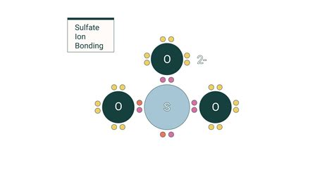 Atoms Elements Molecules and Compounds