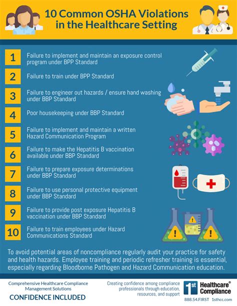 Infographic: 10 Common OSHA Violations in the Healthcare Setting ...