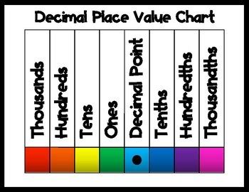 Decimals Place Value | 6K plays | Quizizz