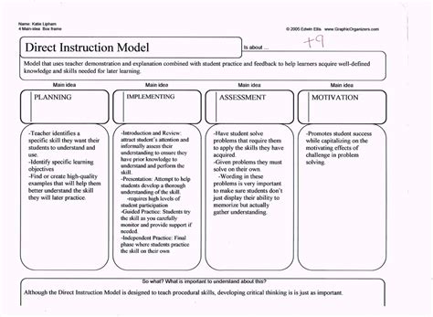 Direct Instruction Model