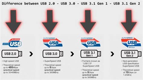 Can I Connect USB 3.1 Disk to Synology USB 3.0 Port? – Marius Hosting