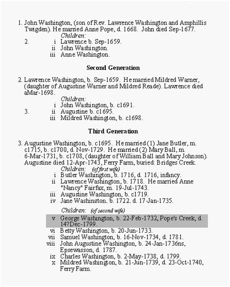 Family Tree for George Washington