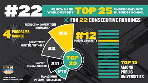 Purdue University Ranking - Nehru Memorial