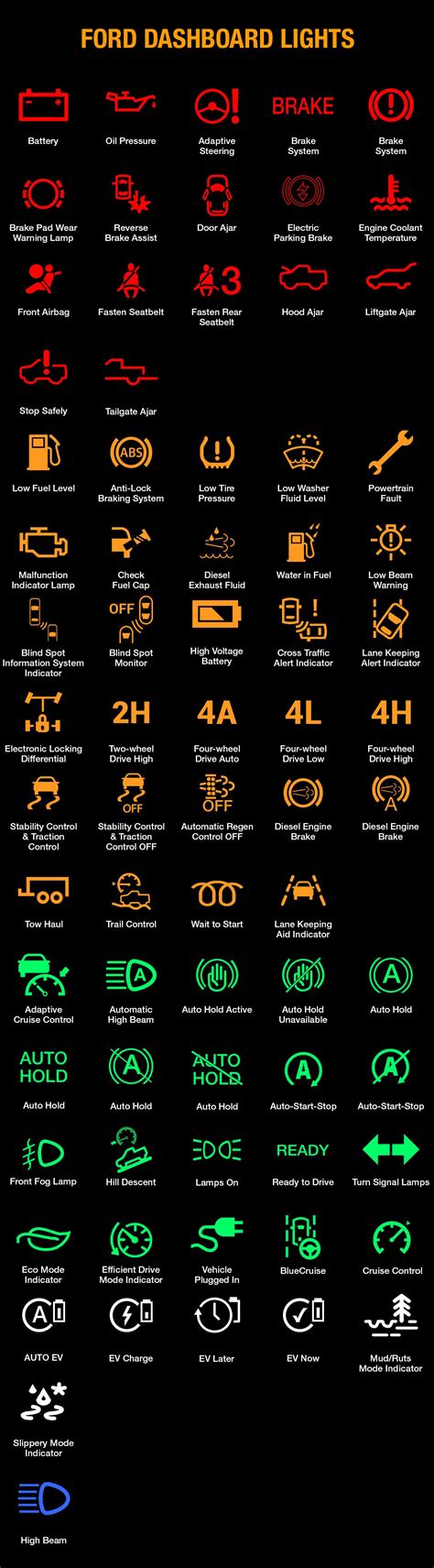 Ford Dashboard Symbols and Meaning (FULL list, Free Download)