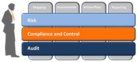 Effective Written Communications for Compliance, Risk and Internal Audit Professionals ...