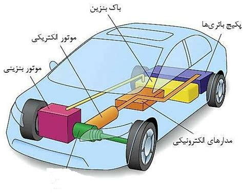 خودروی هیبریدی چیست و چگونه کار می کند؟ /آشنایی با خودروهای هیبریدی موجود در ایران (+جزئیات و عکس)