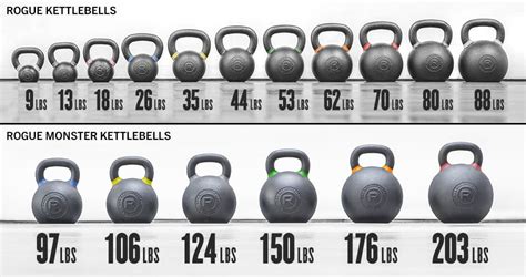 Kettlebell Weights Color Code Discounted Clearance | mindeduca.com.br