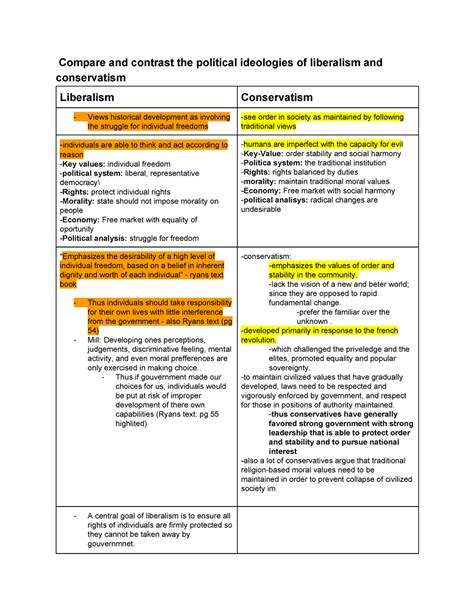 conservatism and liberalism - Compare and contrast the political ...