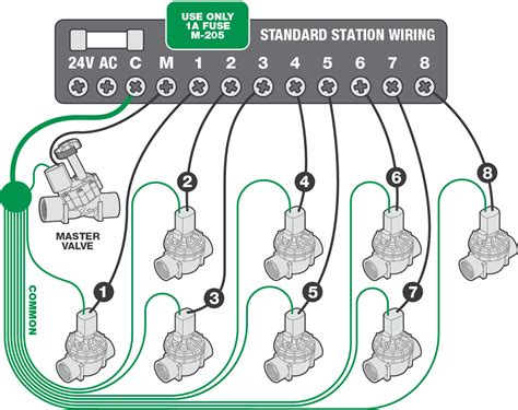 41 irrigation controller wiring diagram