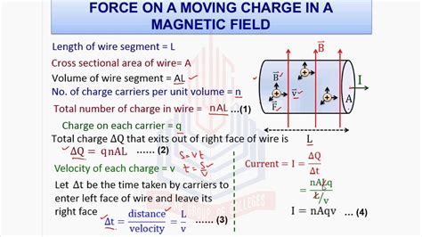 12+ Calculating Magnetic Force - KhamSheron