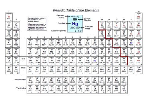 Periodic Table 2020.pdf | PDF