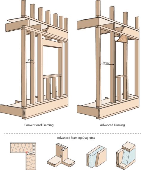 Understanding the Builder Notes - The Canadian Wood Council - CWC