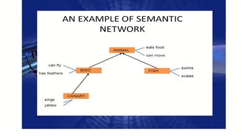 Semantic Web Diagram Example