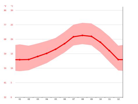 Laguna Beach climate: Average Temperature by month, Laguna Beach water temperature