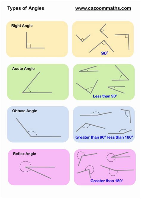 Lines and Angles Worksheet Unique Lines and Angles Worksheets | Gcse ...