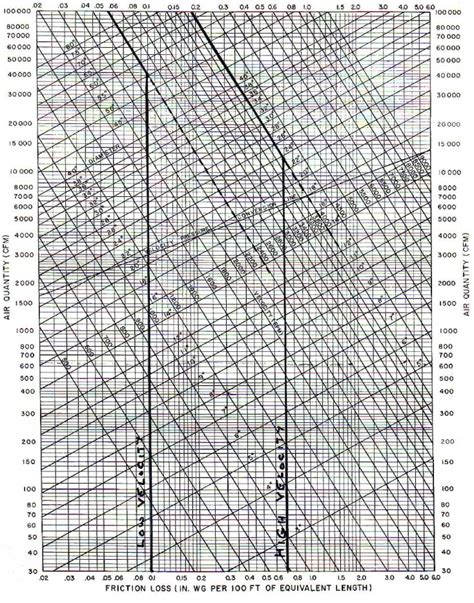 Hvac Duct Size Chart | The Best Porn Website