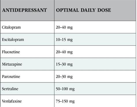 Antidepressant Selection and Comparisons - Gateway Psychiatric