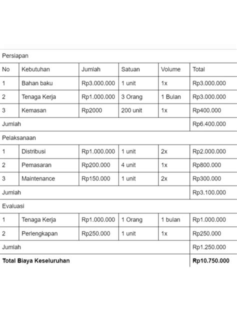 Pengertian Rencana Anggaran Biaya dan Cara Membuatnya!