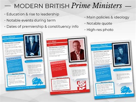 Modern British Prime Ministers - Biography Posters | Teaching Resources