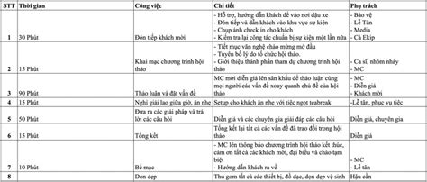 Mẫu kịch bản chương trình hội thảo chi tiết từ A-Z