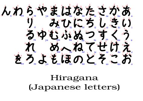 Clipart - Hiragana (with stroke order indication)