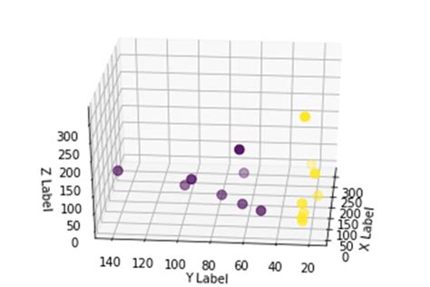 Gaussian Kernel in Machine Learning: Python Kernel Methods