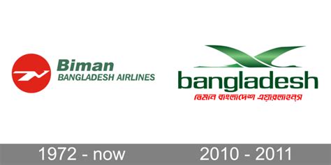 Biman Bangladesh Airlines Logo and symbol, meaning, history, PNG, brand